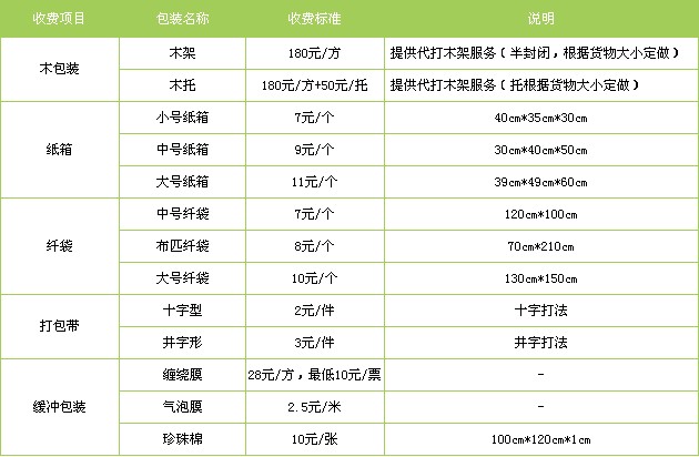 廣州到內(nèi)蒙古專線|廣州到內(nèi)蒙古貨運(yùn)專線